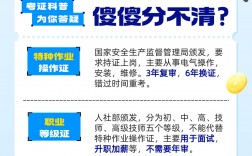 電工證哪個含金量好(哪一種電工證最有用)