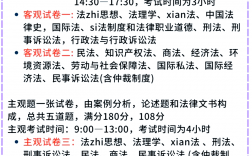輔修法學可以參加法考嗎