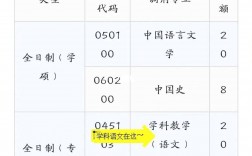 學(xué)科語(yǔ)文調(diào)劑可以選哪些專業(yè)(語(yǔ)文學(xué)科教育考研有哪些學(xué)校)
