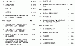 本科一批b