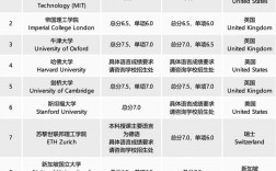 2025年韓國(guó)科學(xué)技術(shù)研究所qs世界排名多少（含近三年）