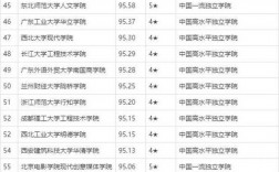 高考排名是文理科一起的嗎