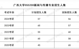 廣西大學研究生好考嗎(廣西考研最容易的學校)