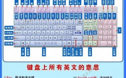 從零開始學(xué)電腦怎么學(xué)