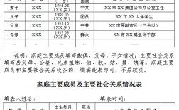 研究生報名家庭成員只寫父母可以嗎(事業編報名家庭成員情況怎么寫)