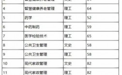 2024年貴州康養(yǎng)職業(yè)大學(xué)分?jǐn)?shù)線