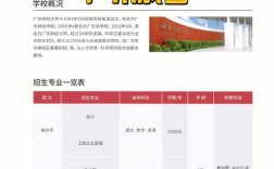 廣東財經大學教務管理系統入口（附網址+流程）
