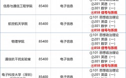 大學(xué)幾年級可以考研究生