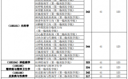 山西醫科大學研究生教務系統