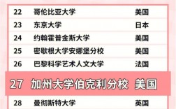 加州大學(xué)伯克利分校相當(dāng)于國內(nèi)什么檔次？什么水平？