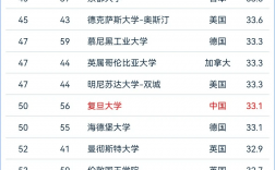 加州大學洛杉磯分校相當于國內什么檔次？什么水平？