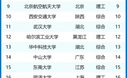 海南大學211含金量