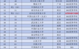 211大學計算機專業排名如何？哪些學校更具實力？