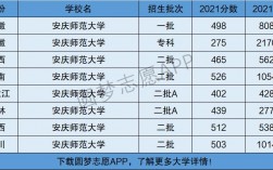 2024年安慶師范大學全國排名