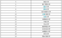 函授本科考研可以考哪些學校(成人專升本報考條件及要求)