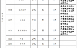 廣州中醫藥大學研究生分數線(中國考研網)
