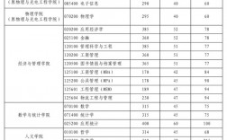 西電考研多少分能上(西電通信工程考研分數線)