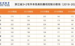浙江一段線就是一本嗎
