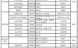復(fù)旦大學(xué)王牌專業(yè)有哪些