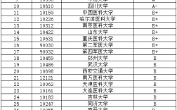 考研最容易的醫學院校有哪些