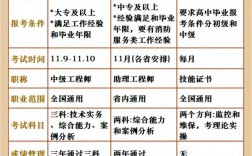 個人怎么報考消防證