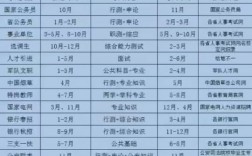 2024年考編時間是什么時候