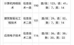 成都職高的專業設置有哪些？就業前景如何？