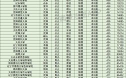 遼寧理科350分的二本大學