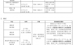 深圳大學初試復試占比