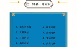 考研培訓機構排名前五的機構