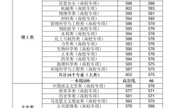 鄭州大學(xué)一本分?jǐn)?shù)線