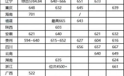 南方科技大學研究生分數線(研究生報考條件與要求)