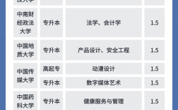 大專畢業后如何提升學歷(專科學歷提升學歷的最快途徑)