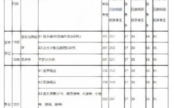 內蒙古藝術學院考研好考嗎？復試通過率？