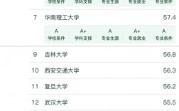 應用化學考研方向及院校排名是什么？如何準備？