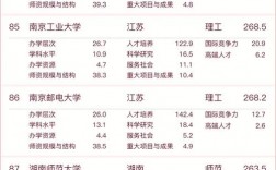 2024年紹興文理學院全國排名