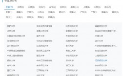 黨史考研容易的學(xué)校(歷史考研比較好考的大學(xué))