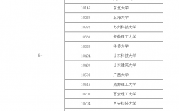 接受跨專業考研的大學有哪些(考研跨專業最好考的十大專業)