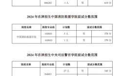 2024年中央警官司法學院錄取分數線