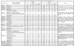 考研多少分過線