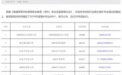 殯葬專業的大學錄取分數線是多少？如何選擇？
