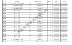 本科二批c段是什么意思？具體情況如何？