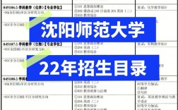 沈陽師范大學復試刷人嗎(2024年考研爆冷院校)