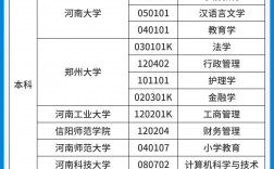 鄭州自考嚴嗎