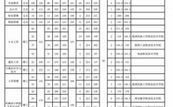 陜西理工大學(xué)專升本分?jǐn)?shù)線