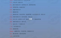 護理考研最容易的醫學院校(護理考研需要考哪些科目)