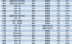 山東大學醫學部分數線