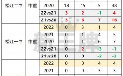 松江一中一本率是多少？升學率如何？