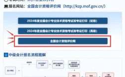 會(huì)計(jì)專業(yè)自考報(bào)名入口