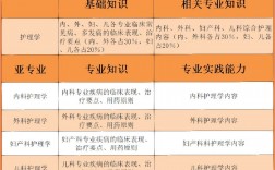 主管護(hù)師考試科目有哪幾門